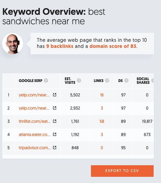 Ubersuggest ranking websites for keywords and total backlinks profile screenshot