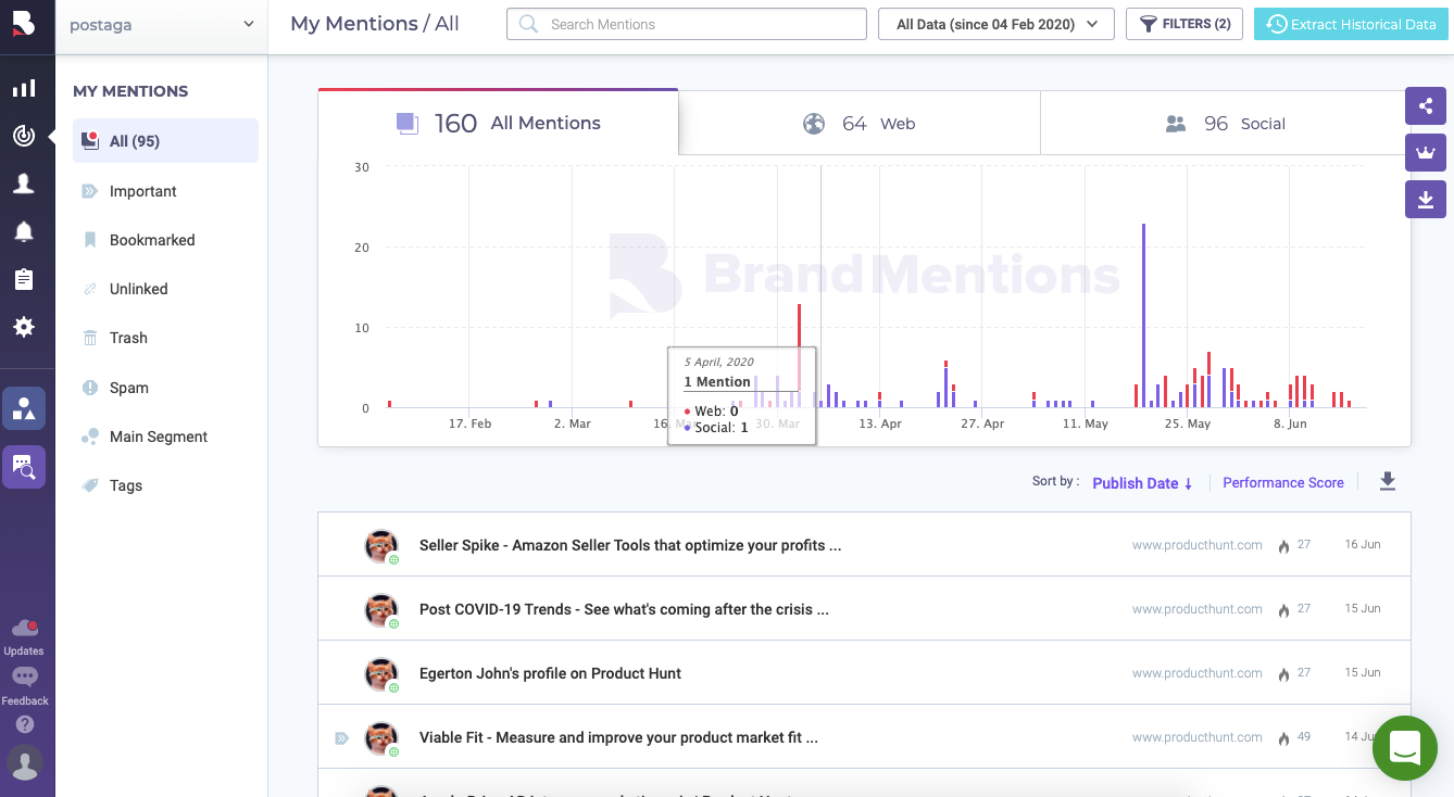 brand mentions dashboard showing alert notifications for a brand as part of tracking for a red alert link building campaign using postaga