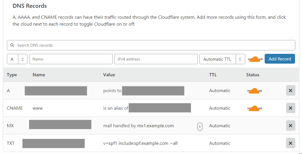 cloudflare dns