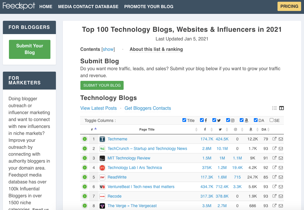 100 best technology blogs