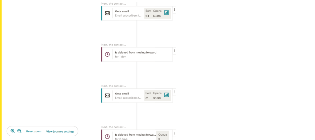 email sequence