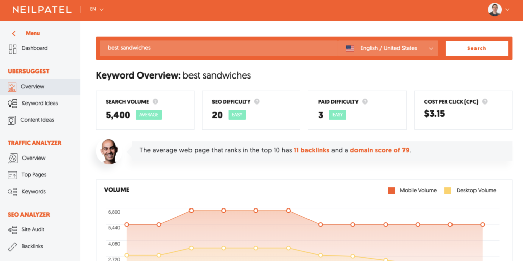Ubersuggest results dashboard during a skyscraper technique link building campaign