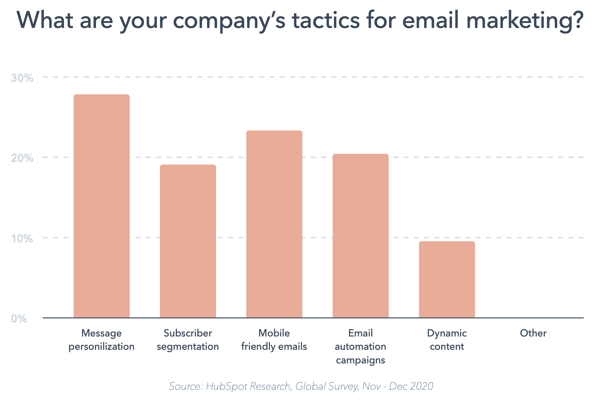 email marketing mail marge