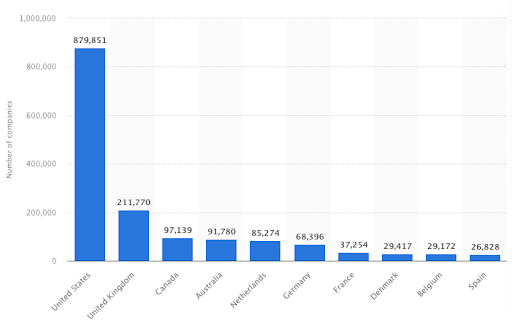 Microsoft 365 Graph.