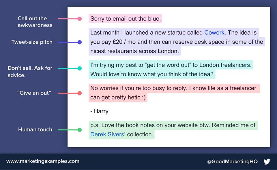 marketingexamples outreach email template