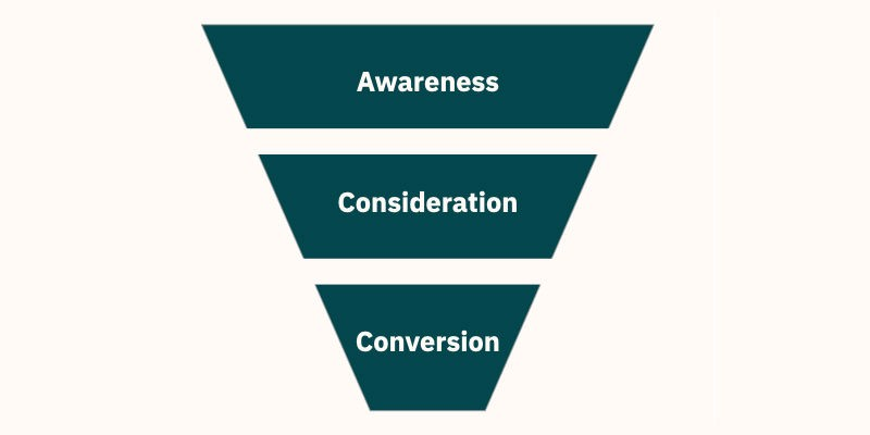 marketing funnel