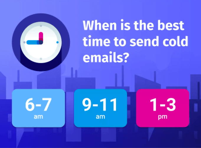 best time to send cold email