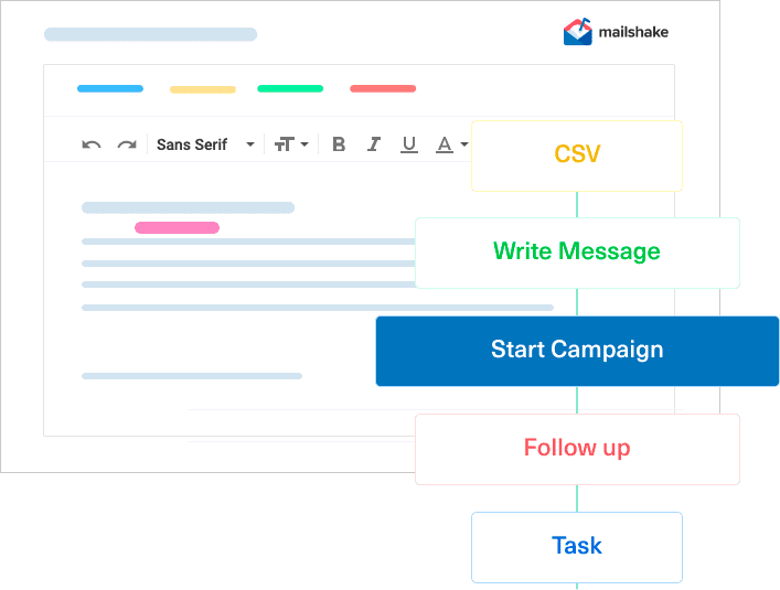 Typical sales email cadence in Mailshake.