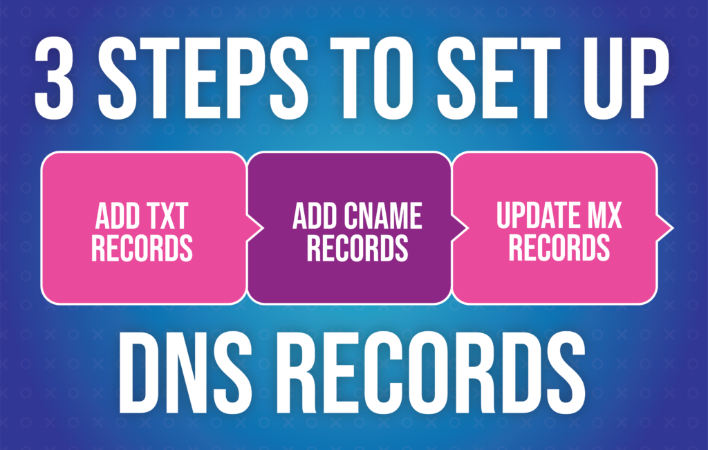 Illustration on the steps setting up DNS records.