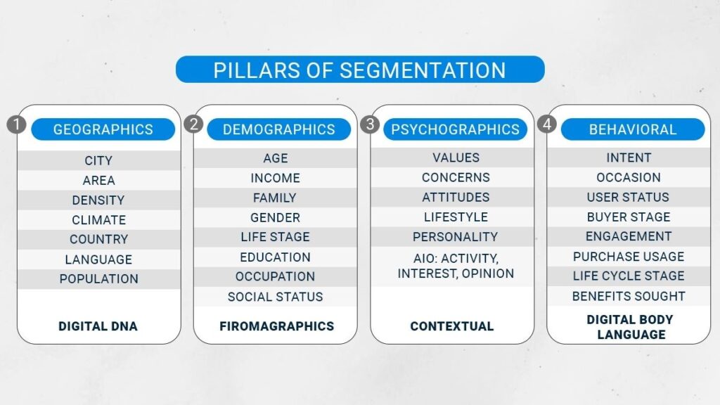 pillars of email outreach segmentation